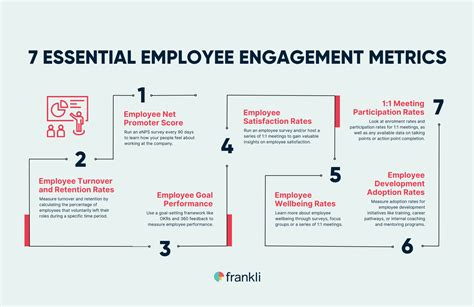 Connect Employee Engagement with Performance .